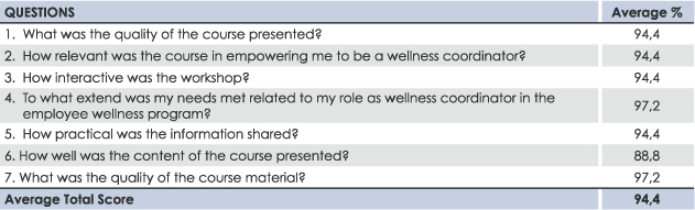 Wellness-Proff-Table